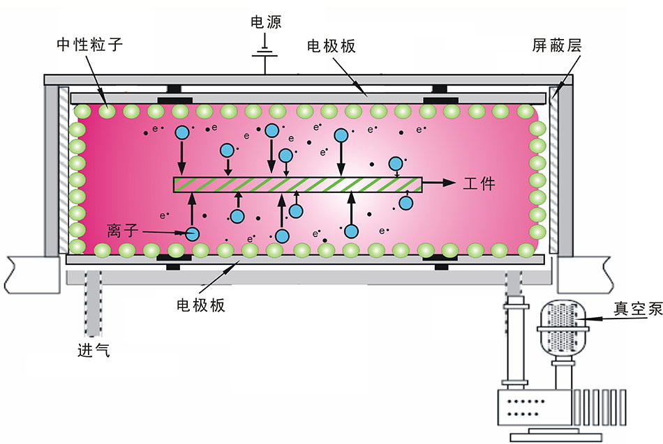 汽车内饰件91免费小视频清洗机 工业大型91免费小视频表面处理系统 PM-2300LN