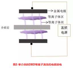 介质阻挡.png