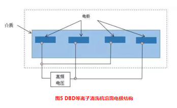 介质阻挡.png