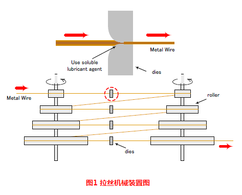 金属丝退火.png