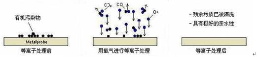 91免费小视频清洗机.png