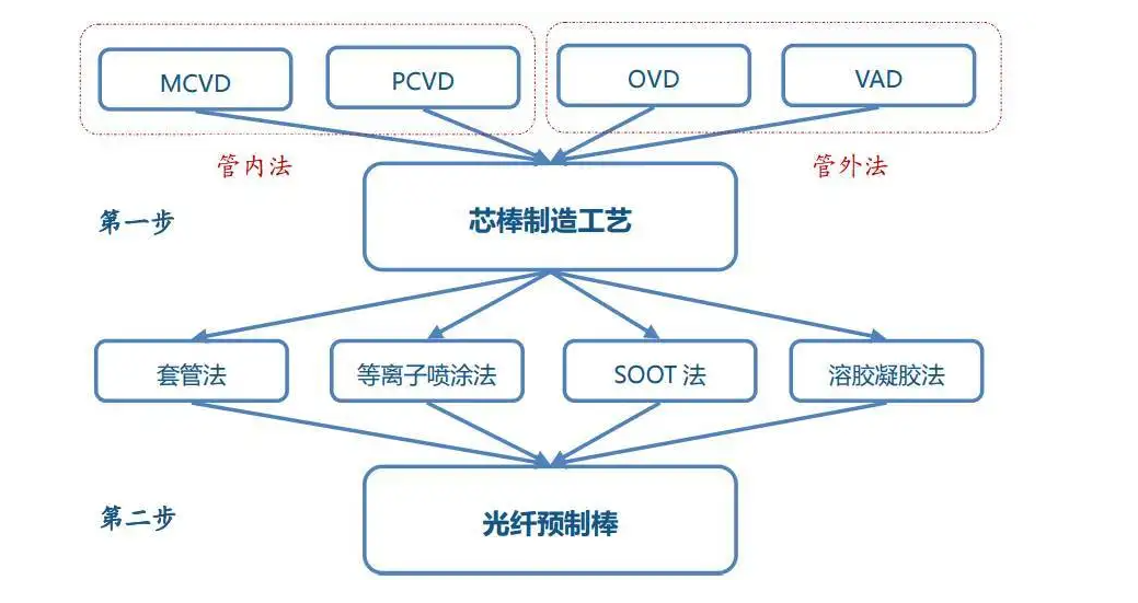 91免费小视频体化学气相沉积.png