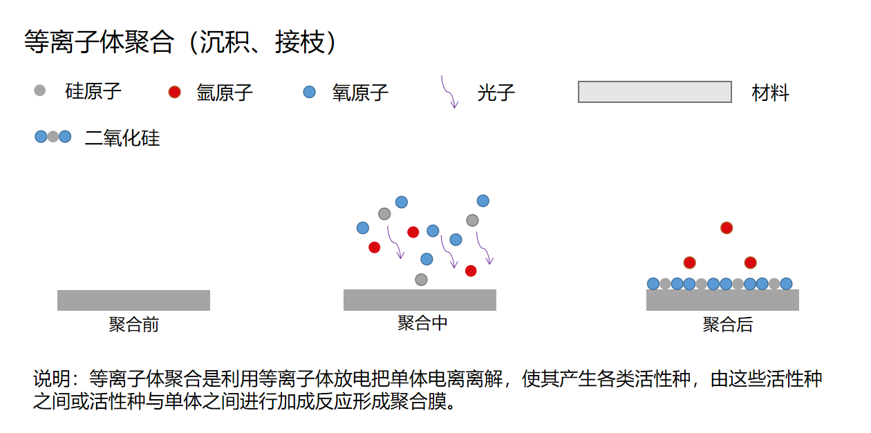 聚合.png